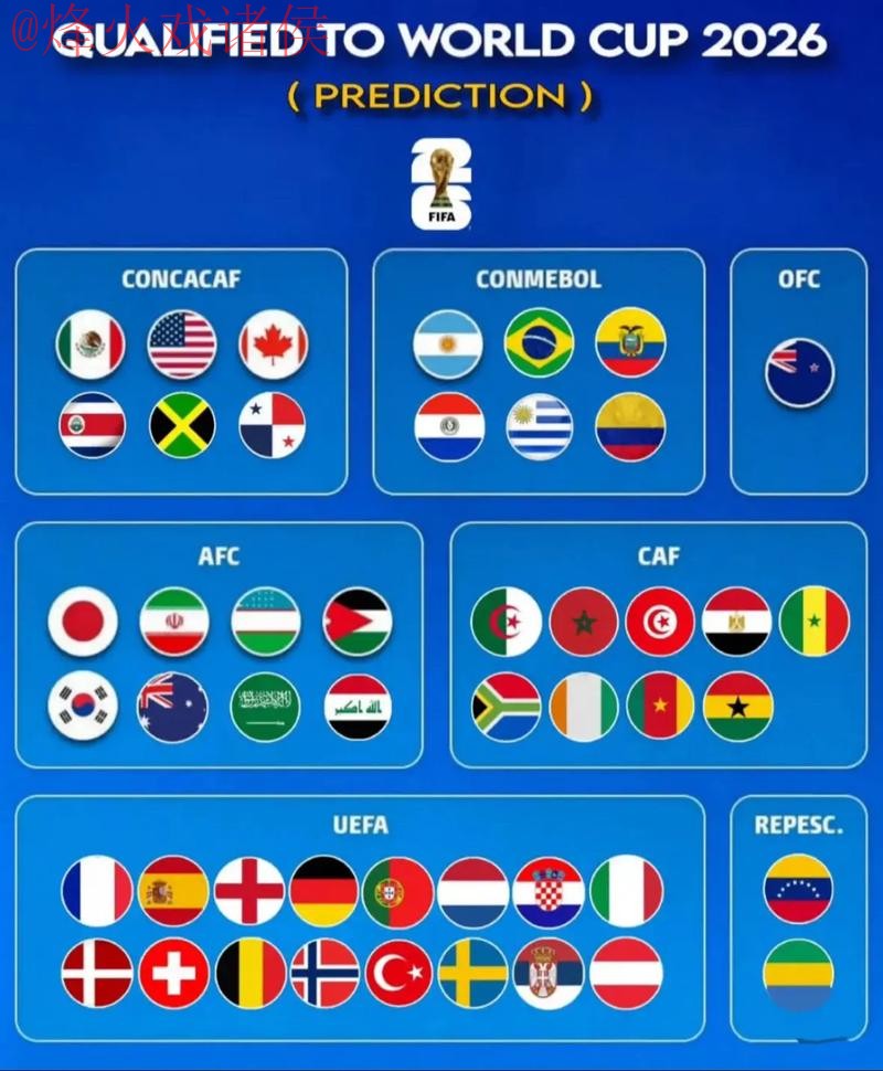 2026世界杯预测：安全热门解读