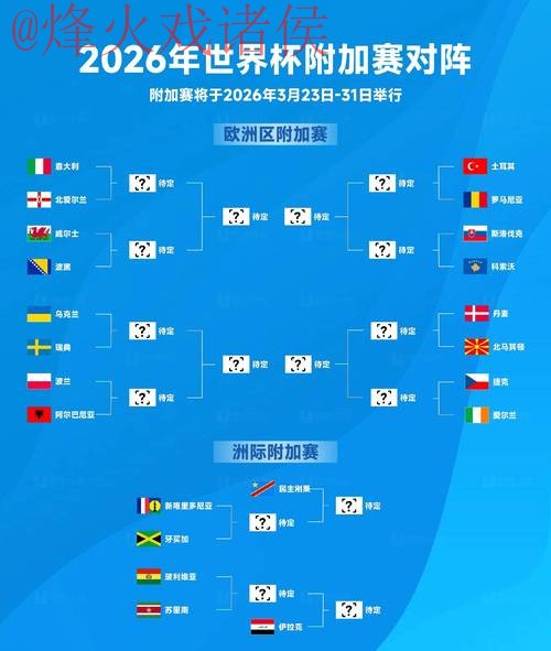 2026世界杯预测：安全热门解读