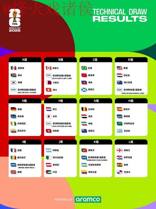 2026 年世界杯预测实时官方趋势分析 2026 年世界杯预测实时官方趋势分析