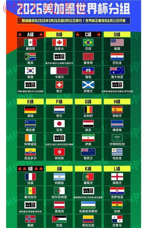 2026年世界杯预测与热门排名分析 2026年世界杯预测与热门排名分析