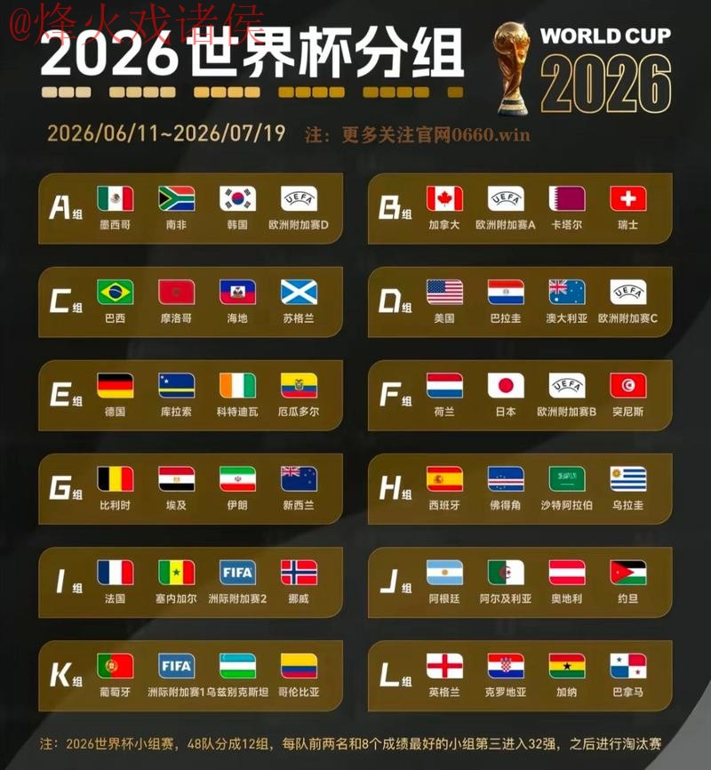 2026年世界杯预测与热门排名分析 2026年世界杯预测与热门排名分析